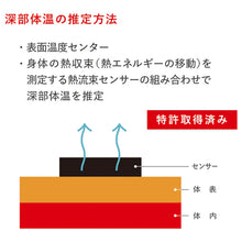 画像をギャラリービューアに読み込む, 熱中対策ウォッチ カナリアPlus 2025年モデル
