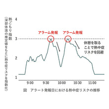 画像をギャラリービューアに読み込む, 熱中対策ウォッチ カナリアPlus 2025年モデル