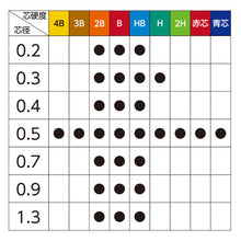 画像をギャラリービューアに読み込む, ぺんてる アイン シャープ芯 C28