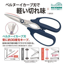 画像をギャラリービューアに読み込む, プラス フィットカットカーブ 万能 SC-175PM