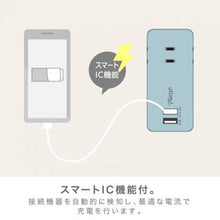 画像をギャラリービューアに読み込む, ソニック ユートリムエル 3口コンセント 直挿しタイプ USBポート付 UL-5792